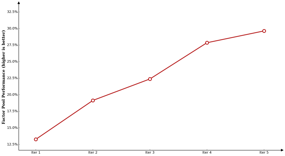 Institutional_Momentum_Score_20D 五轮进化轨迹